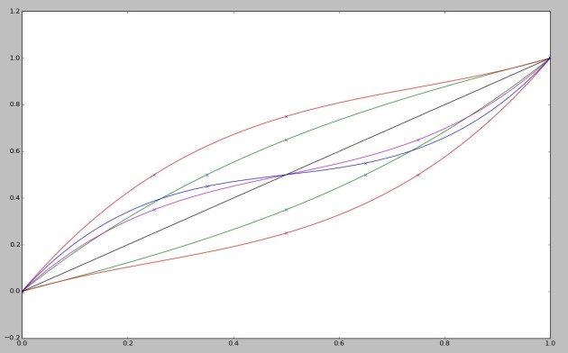 Midi2CV_Mk2_VelocityCurves